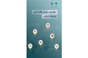 چهارچوب تهیه نظام آماری پیشرفت دریایی